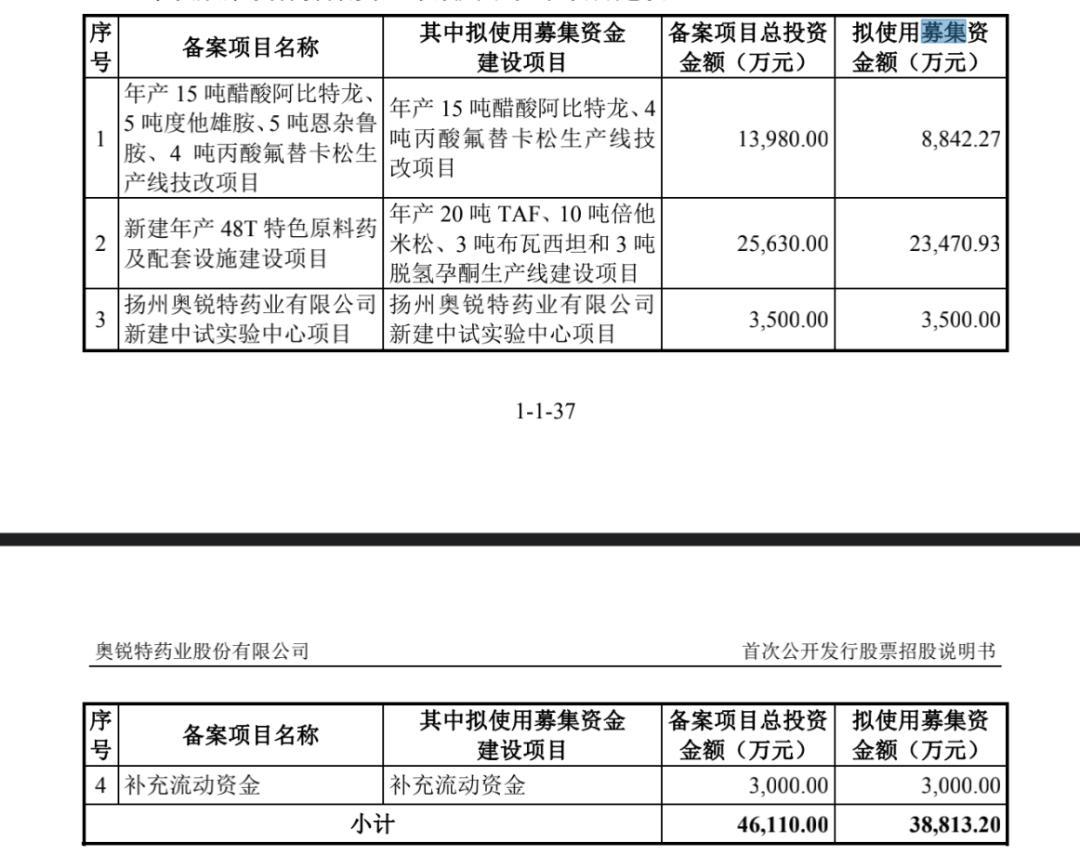 奥锐特出口哪国,奥锐特产品