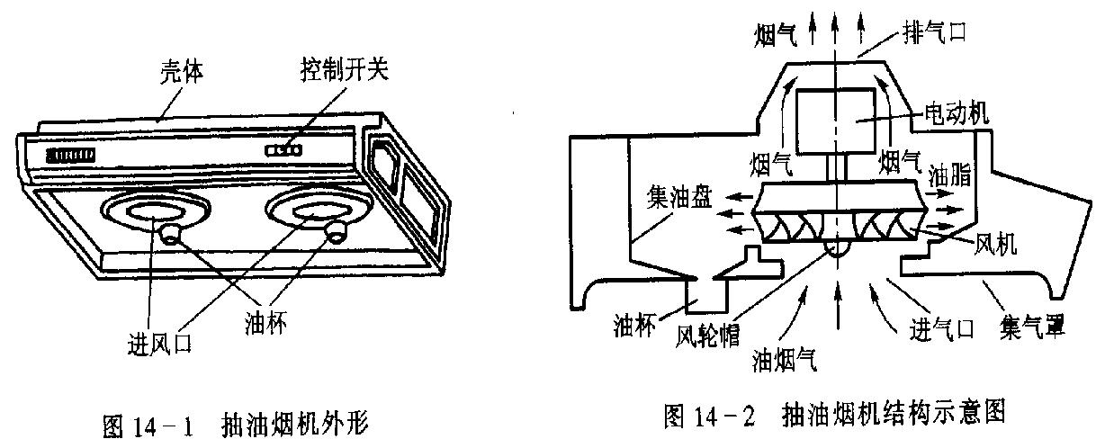 油烟机的清洗方法,油烟机的清洗方法和步骤流程