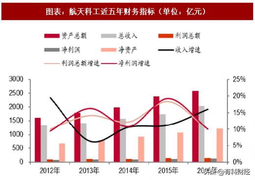 国防军工涨停潮创业板冲高回落,国防b股票150182