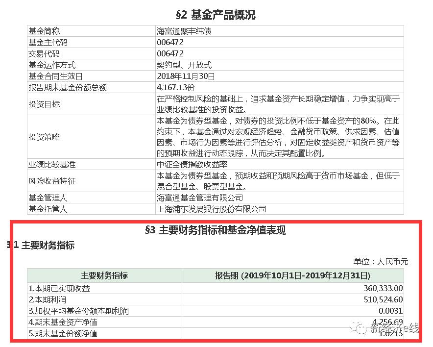 双重压力多只债基清盘,目前亏损最严重的债基