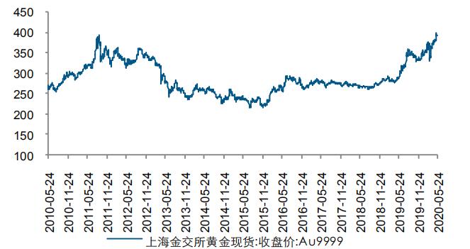 存香港的美元买什么理财好,美元贬值怎样对应哪款理财