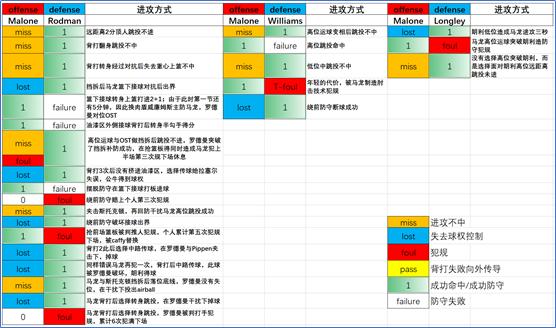 丹尼斯罗德曼在过哪个队,丹尼斯·罗德曼纪录片