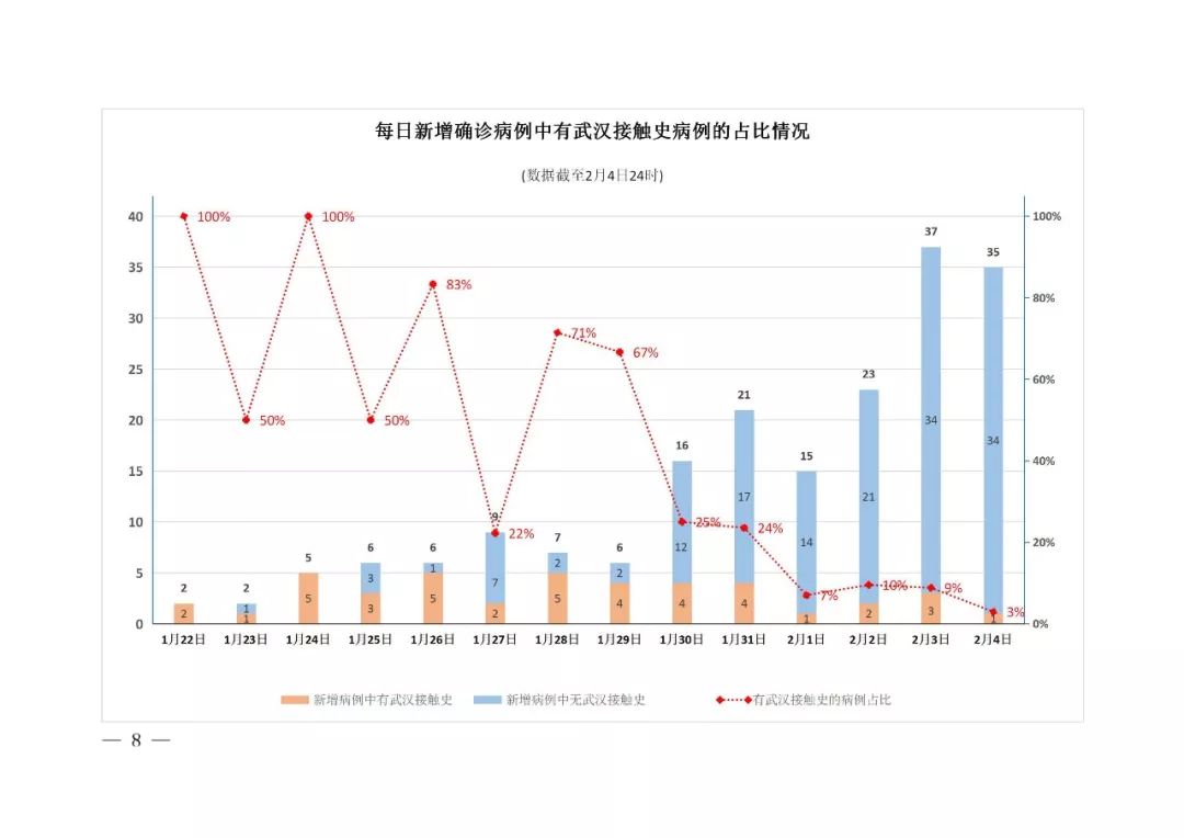 哈尔滨现在买退烧药要登记吗 (哈尔滨买退烧药需要登记吗)
