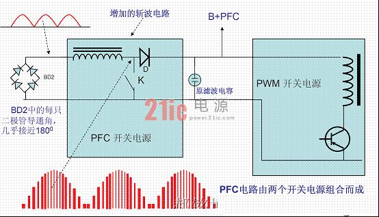 开关电源pfc电路原理作用讲解,带pfc电路的开关电源工作原理详解