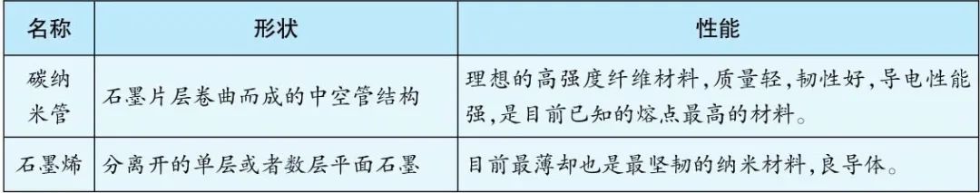 化学世界之最,化学最基础的原理