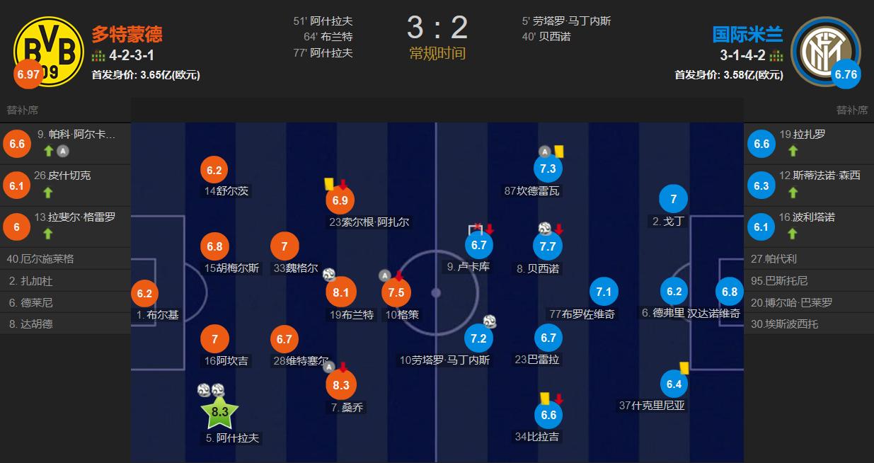 赞歌·大黄蜂的带刀侍卫，脚踩风火轮的阿什拉夫，闪耀多特蒙德