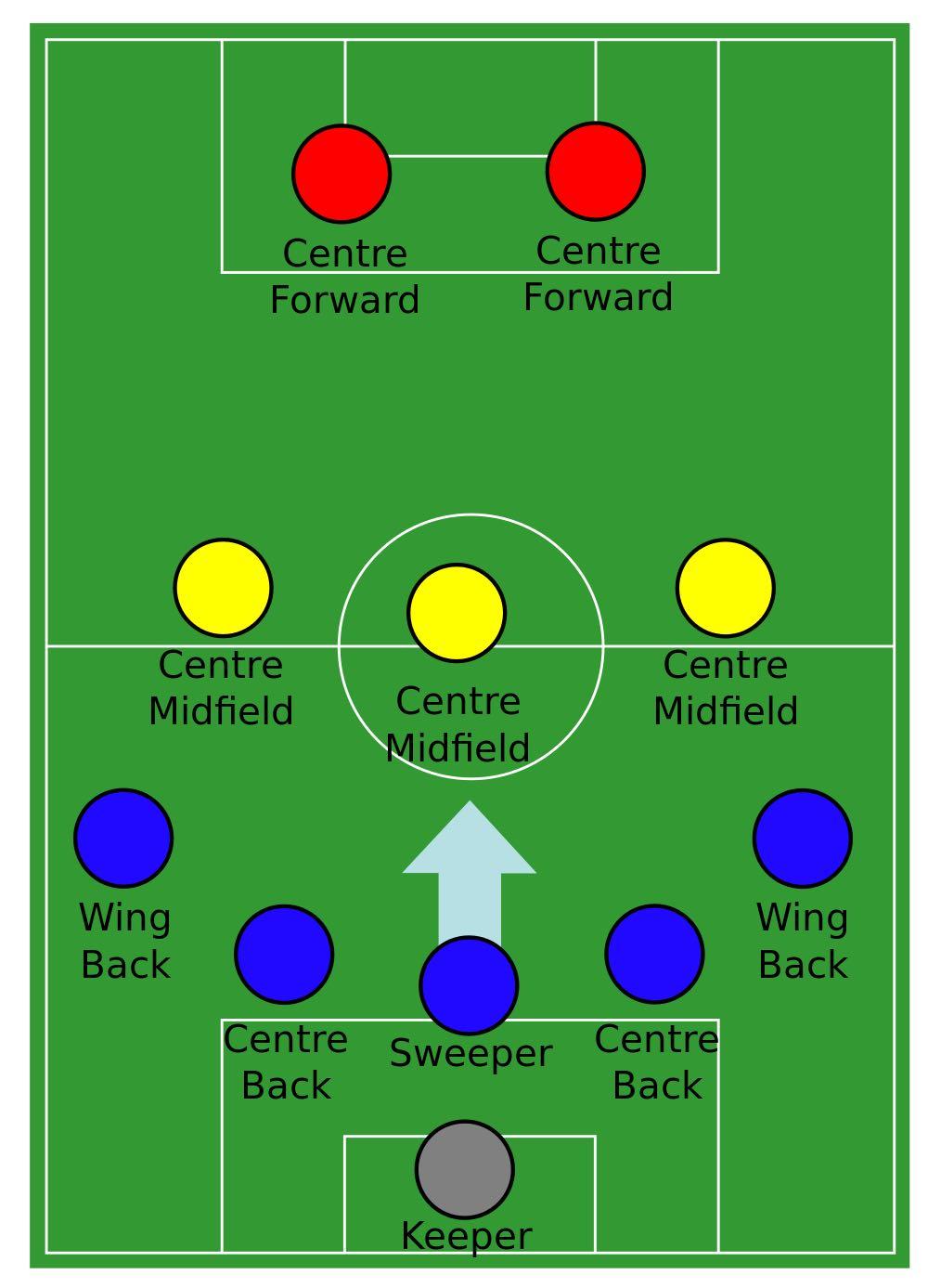 消弭的体系——浅谈清道夫和自由人