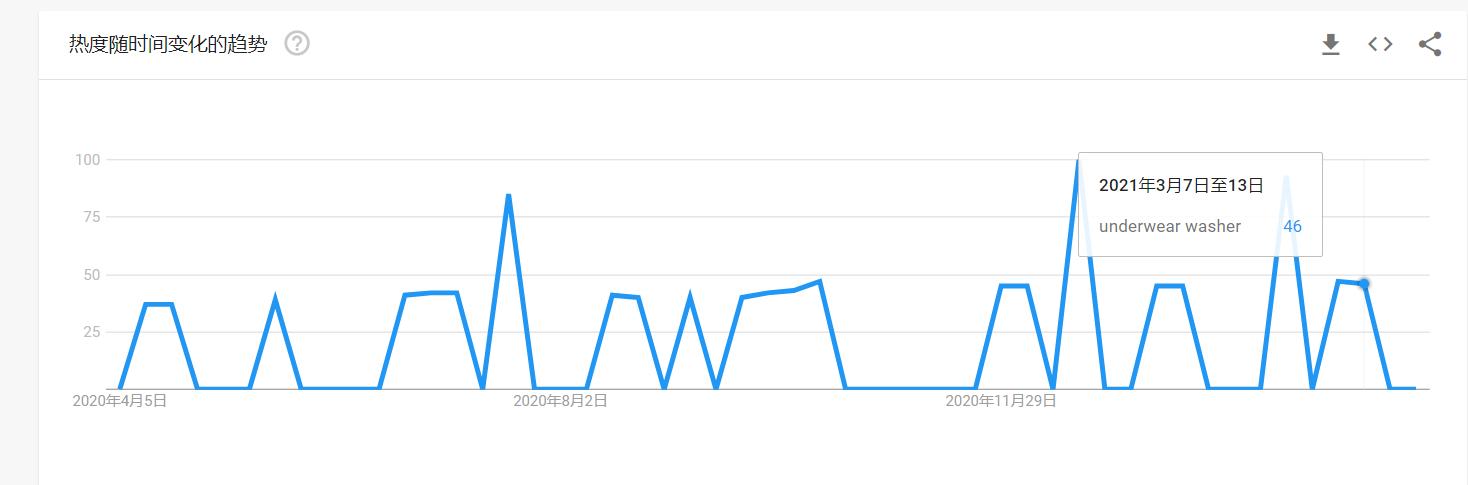 跨境选品的十大思路图,跨境选品常见的选品方法