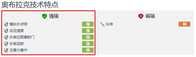 奥布拉克门神扑救,奥布拉克最强守门员