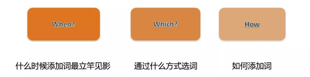 1688产品关键词运营,1688运营如何找关键词呢