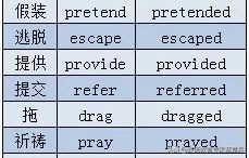 高考英语大纲精讲,高考英语大纲词汇3671