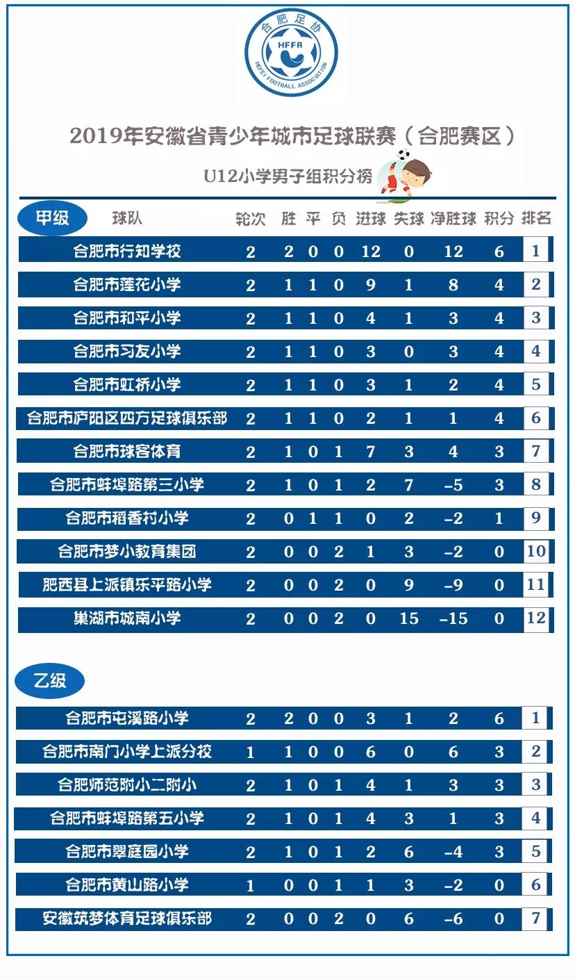 安徽省2019年足球比赛赛程表,合肥市2024年度青少年足球比赛