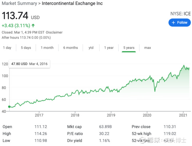 洲际交易所现在情况,洲际交易所2019