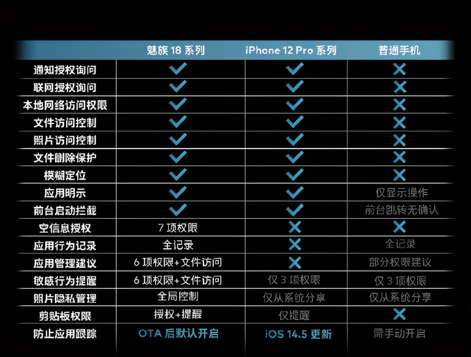 魅族安全手机体验官,魅族首席产品体验官