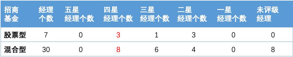 招商医药健康股票基金估值,招商医药健康产业股票基金分析