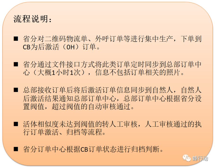 联通蜂行动沃账户是什么意思,联通蜂行动代理政策