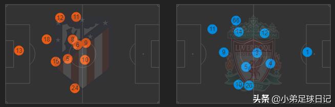 渣叔利物浦七年六冠,复盘推演第一次反围剿