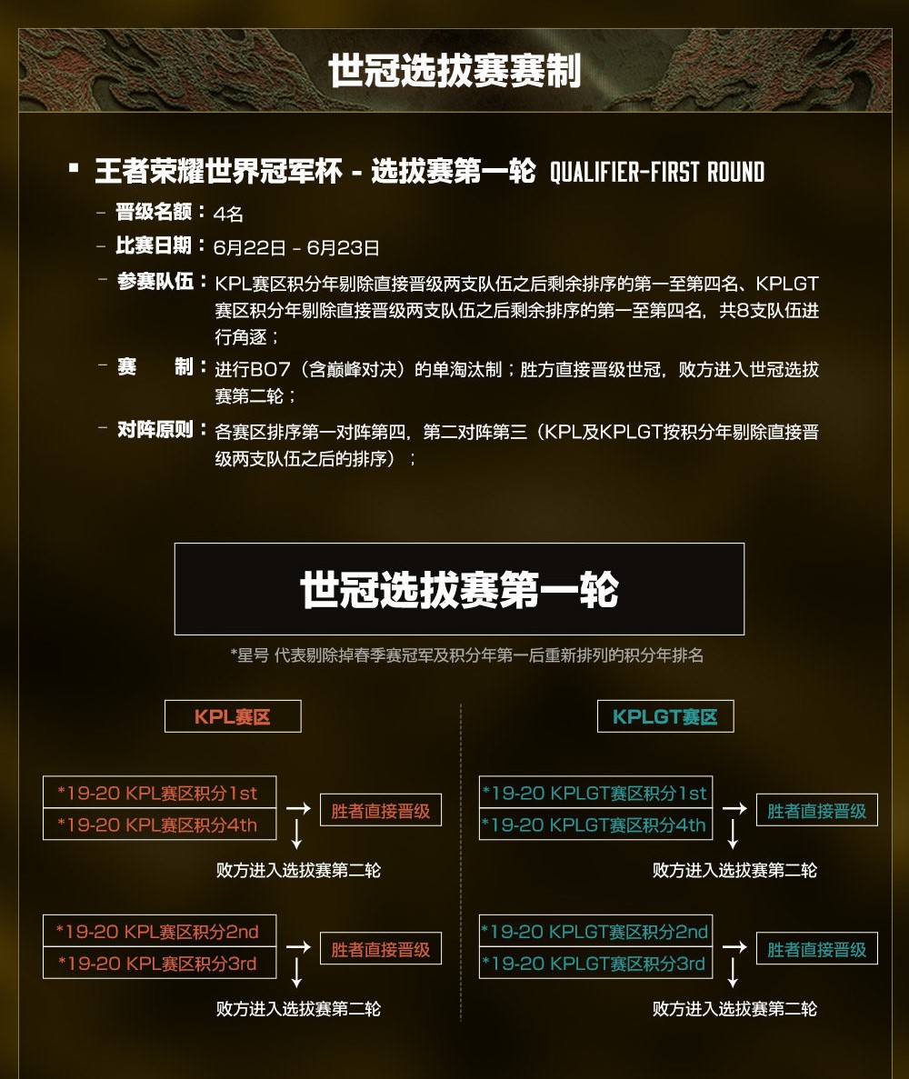 王者荣耀世冠皮肤与fmvp合集,王者荣耀曜fmvp皮肤什么时候出的