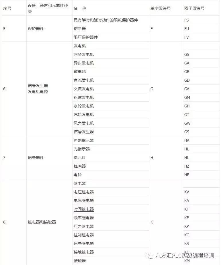 电气元器件符号大全,电气cad中的电气元器件符号