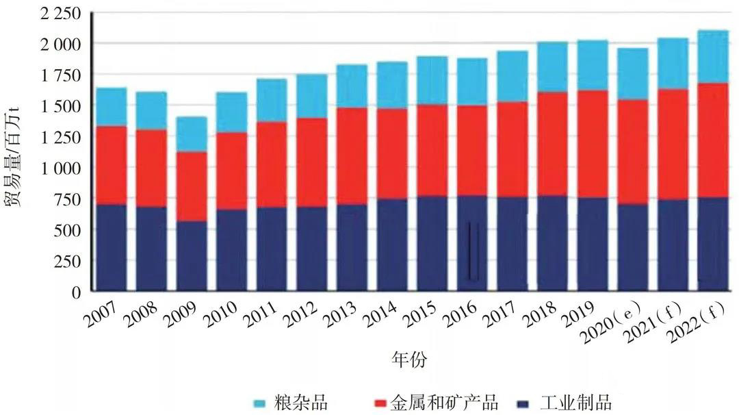 今年近海散货海运前景如何,2023年国际干散货市场走势