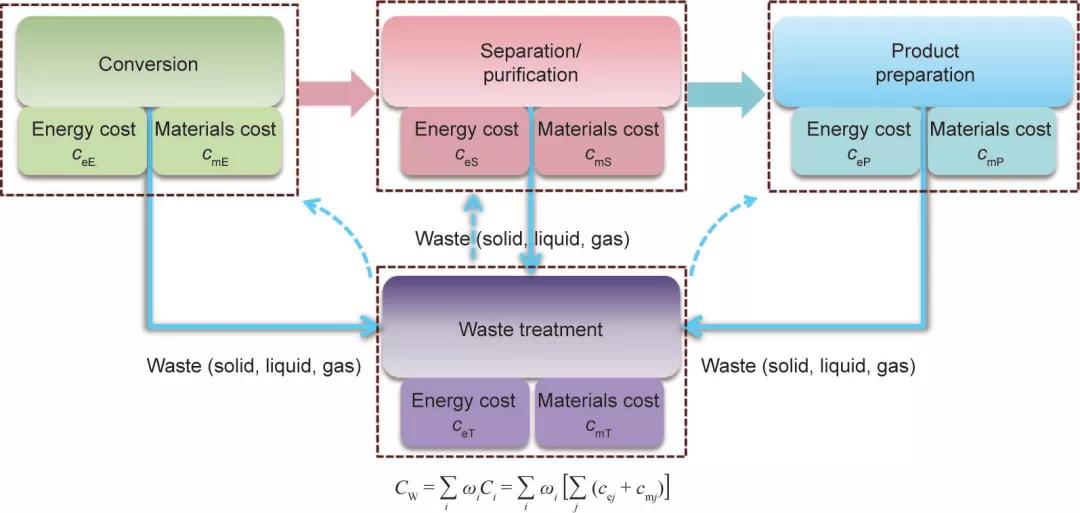 基于高效清洁生产的全过程污染控制——中国钨行业典型案例研究