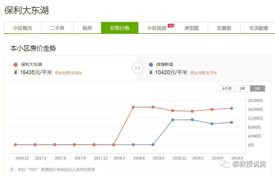 福州滨海新城榕发翰林壹号价格,福州滨海新区翰林壹号