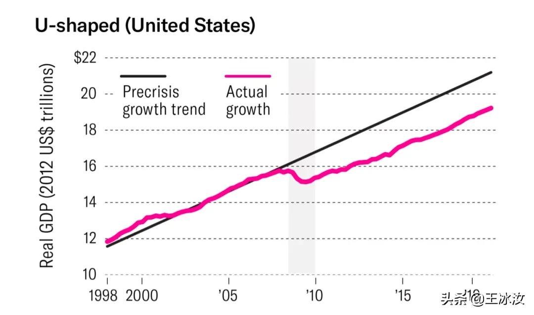 特朗普拯救世界,特朗普执政后美国经济状况如何