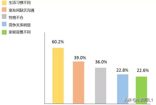 和舍友闹翻了如何反抗,在宿舍和舍友起矛盾该不该忍让