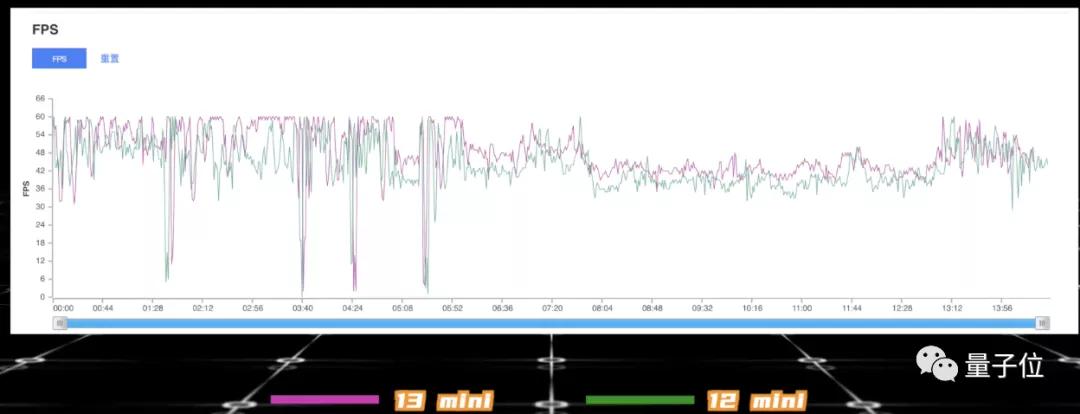 苹果a15是地表最强吗,苹果A15到底好在哪里
