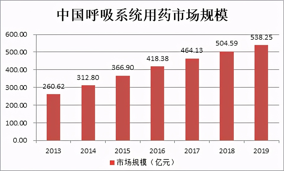 被外企独占90%的「吸入制剂」赛道，正在吸引大量国产厂商介入