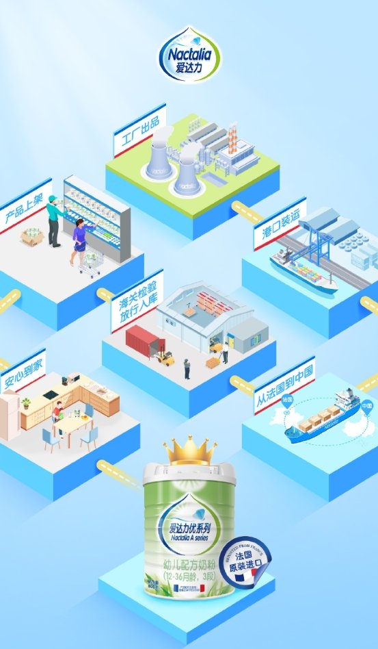 爱达力优一段奶粉配方表,爱达力优系列0-6月龄奶粉