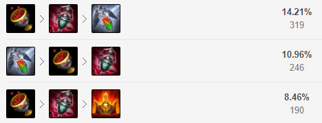 lol璐璐最新信息,lol璐璐打法思路