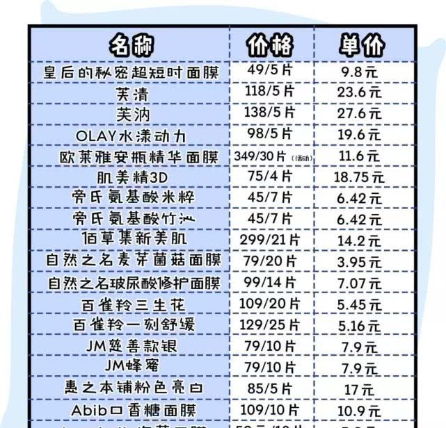 面膜排行榜10强李佳琦平价面膜,平价好用的面膜这10款不输大牌