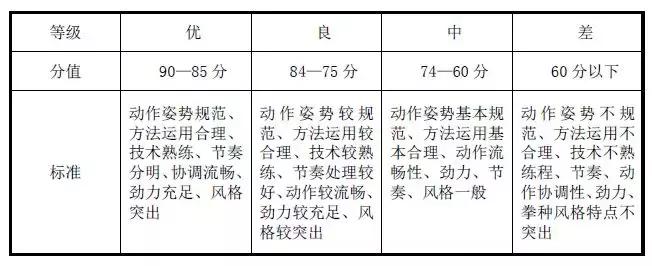 2020坪山高级中学自主招生,坪山高级中学自主招生美术高分卷