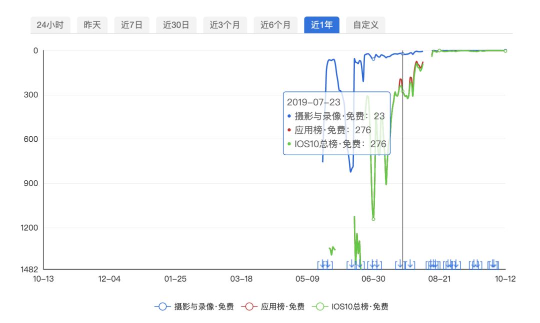 快手有快影抖音有什么剪辑软件,快手用快影剪辑抖音是用什么剪辑