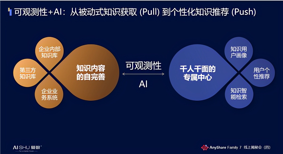 爱数anyshare到底是啥,爱数anyshare使用教程
