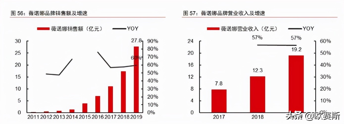 欧赛斯数字营销思路,欧赛斯品牌战略规划案例
