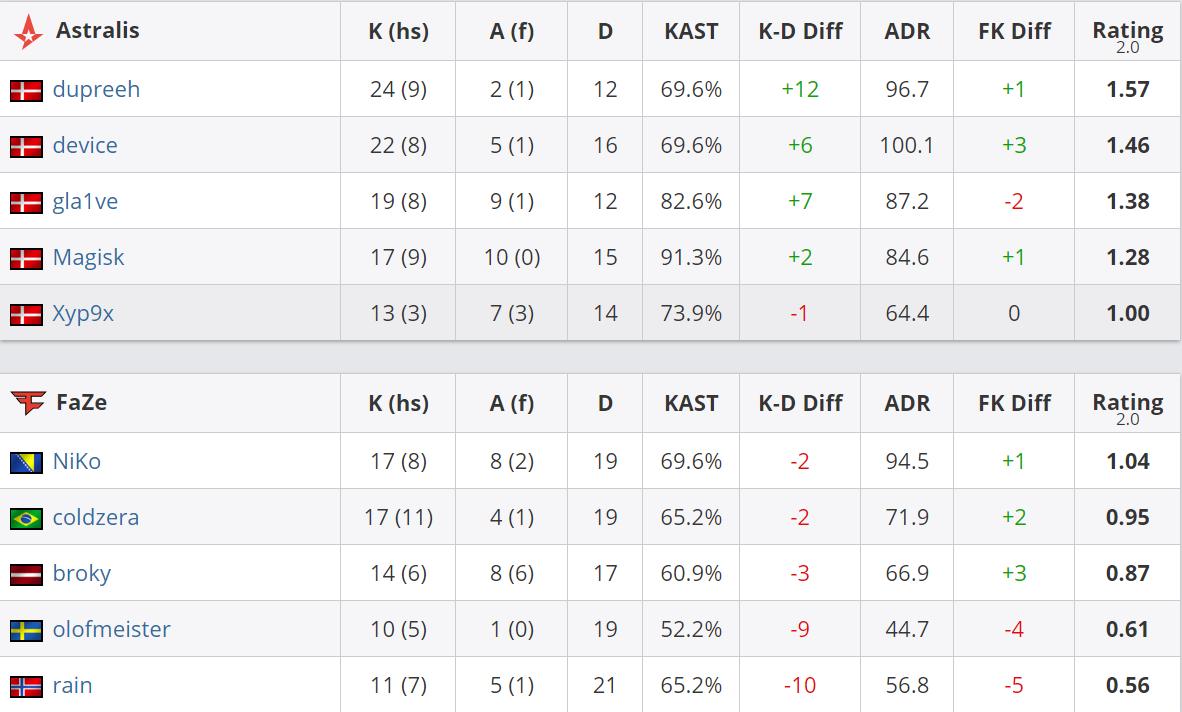 fazevsmouz现在比分,faze对阵a队