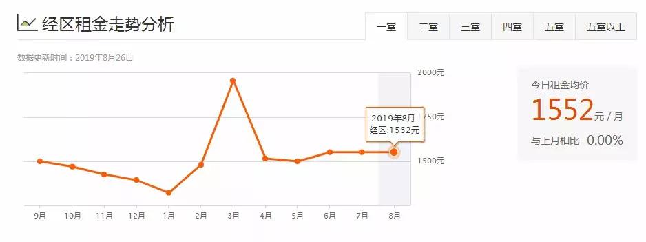 威海一室一厅租房500元,威海环翠区租房信息一室一厅