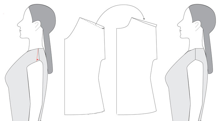 如何修改一件衣服,衣服怎样提升肩部改变整体长度