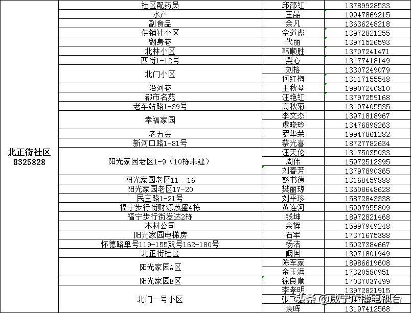 如何请代购员购买物资，这份指南请收好！（附城区1890名代购员联系方式）