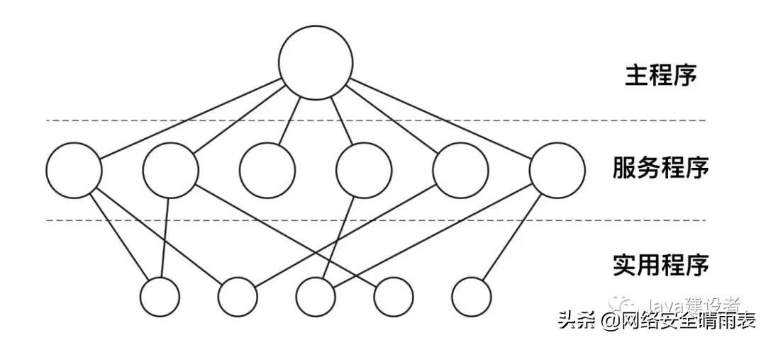 怎么学习一个操作系统,当初就应该好好的学习