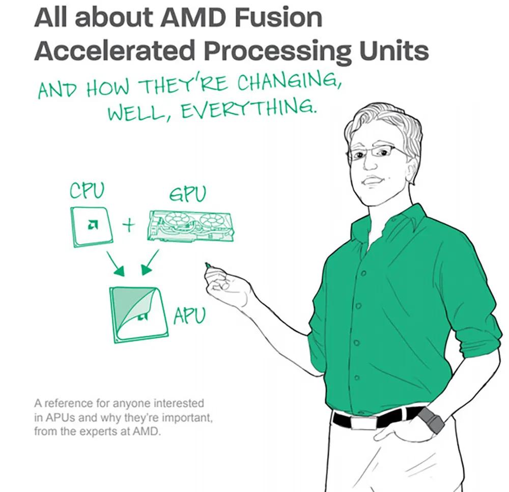 amd二十年,amd20年旗舰