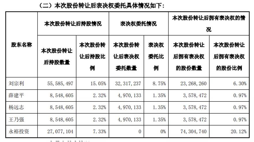 代糖业务龙头,代糖龙头