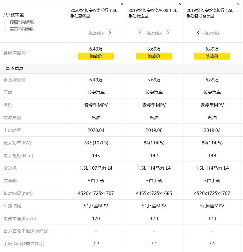 长安欧尚a600与长安长行怎么选,长安欧尚长行1.6最新试驾视频