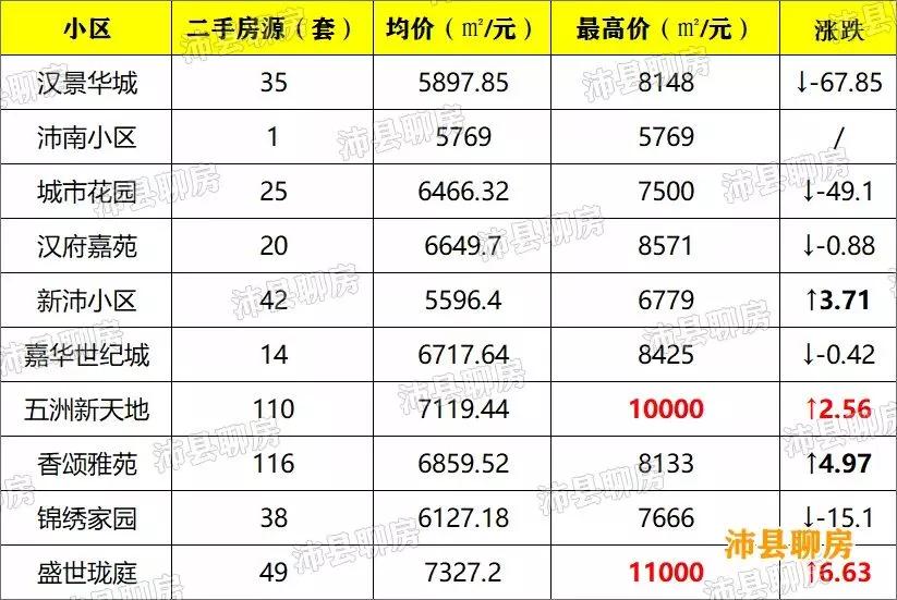 沛县微山湖休闲湿地规划,沛县2023年正在建设的项目