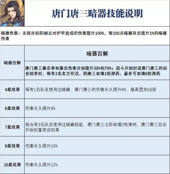 唐门唐三魂师对决暗器怎么获得,魂师对决暗器唐三打法