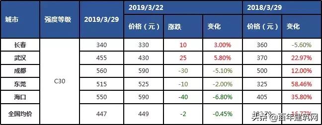 水泥和熟料行情动态,水泥熟料价格最新行情