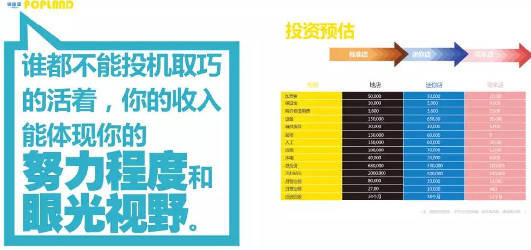 碰碰凉加盟费及加盟条件,碰碰凉冰淇淋加盟