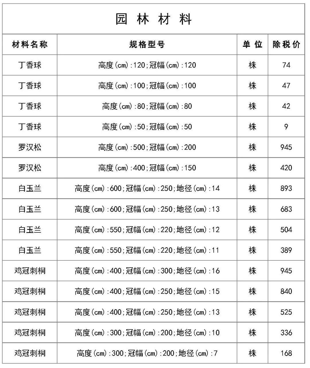 2020建筑工程材料报价,建筑工程电气常用材料